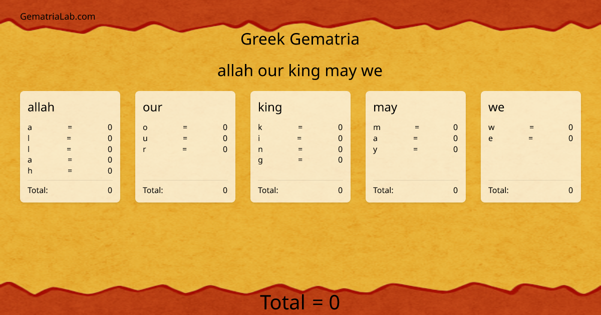 allah our king may we in greek Gematria